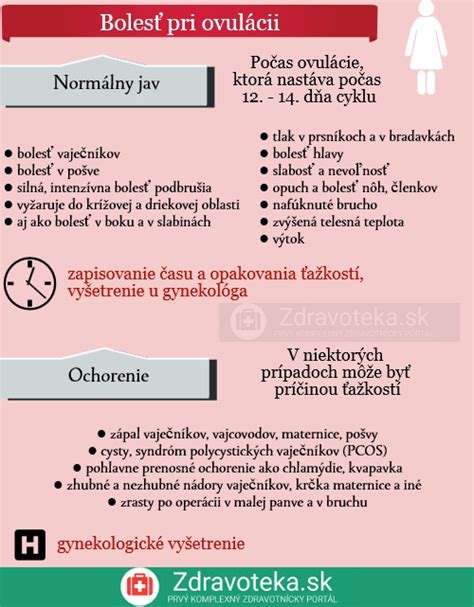 Bolesti pri ovulácii: Kedy sú normálne a kedy signalizujú problém?
